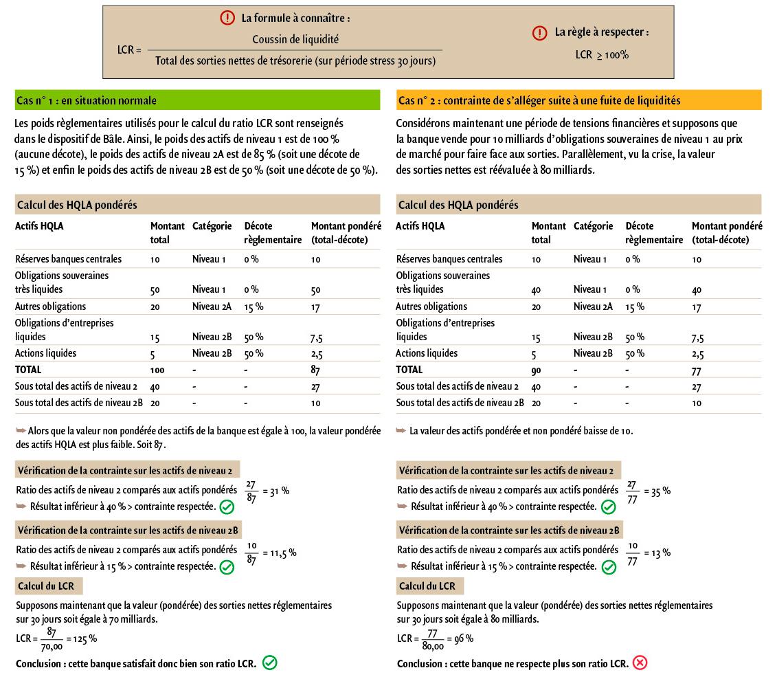 $!Ces questions que pose le Liquidity Coverage Ratio