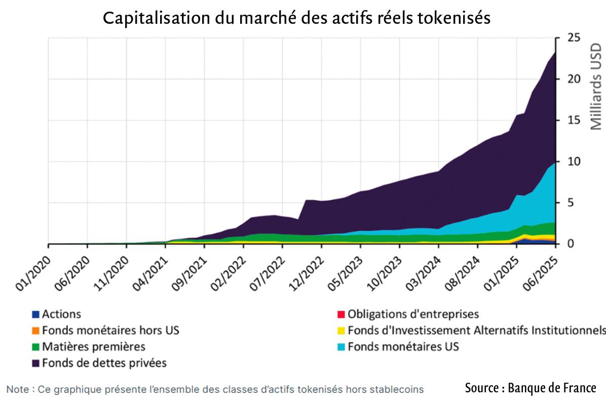 $!Amundi tokenise ses premiers fonds