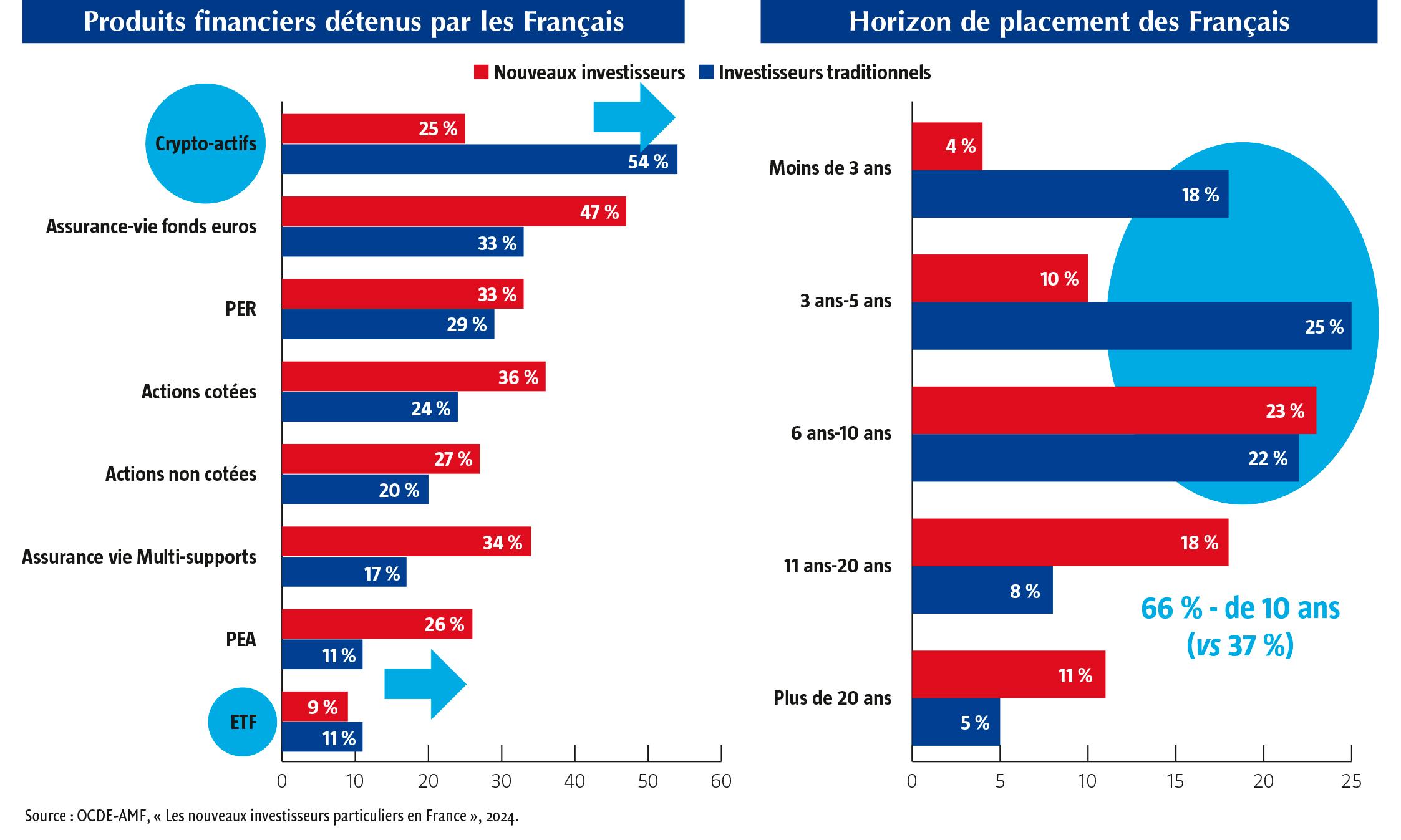 $!Comment la grande transmission de&nbsp;patrimoine devrait affecter l’industrie financière en France