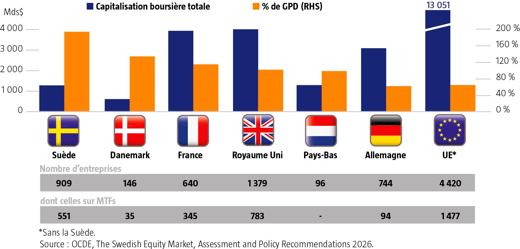 $!De capitale européenne à centre financier d’envergure : les caractéristiques clés