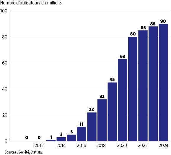 $!Blockchain.com veut renforcer sa présence en France et en Europe