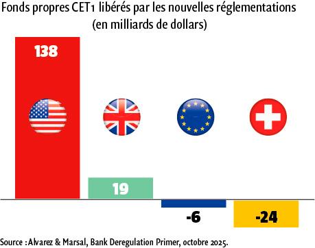 $!Avis au monde : Trump 2.0 a donné le « la » !