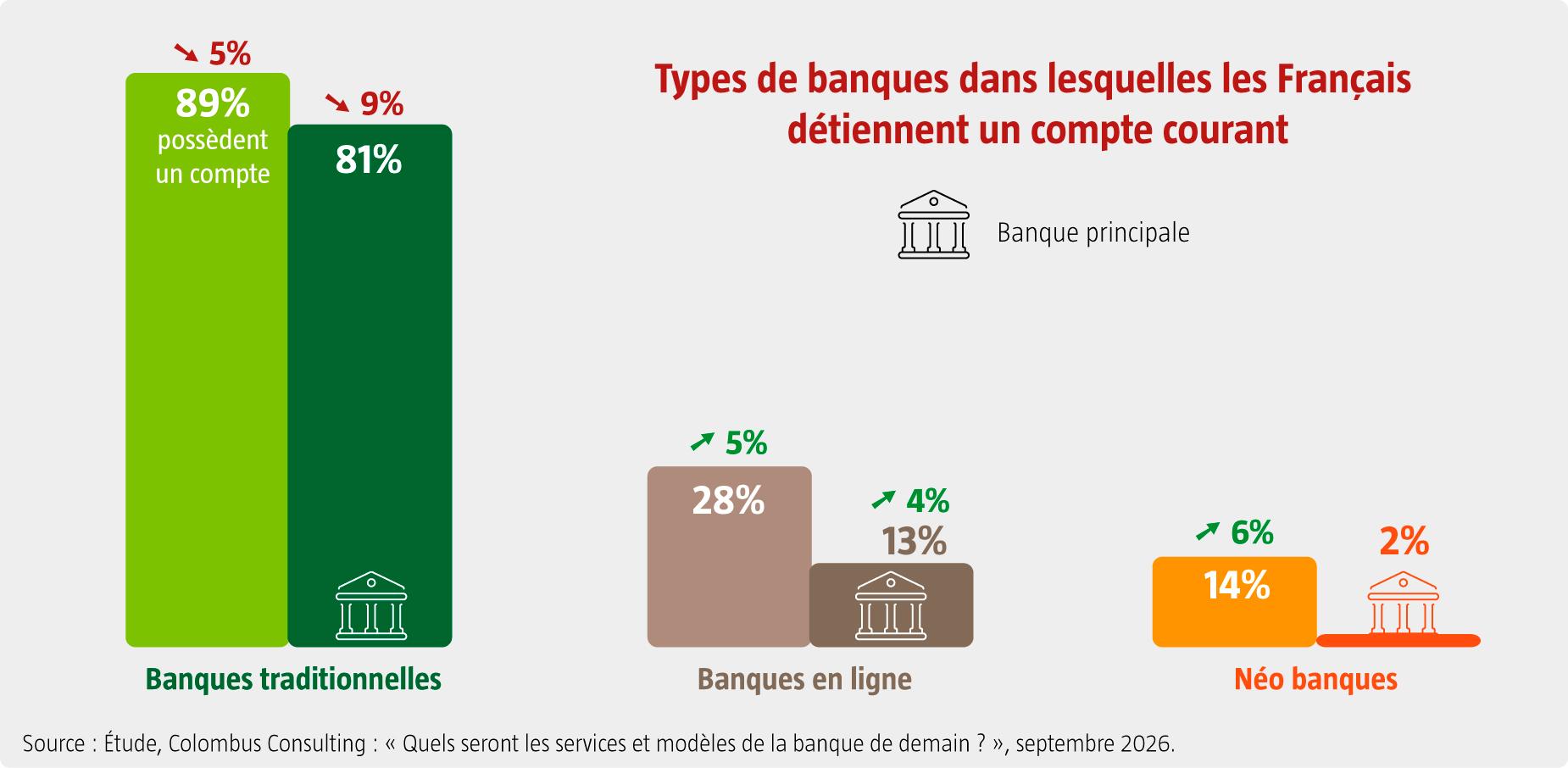 $!Modèles bancaires, comment éviter le syndrome du « bancosaure » ?