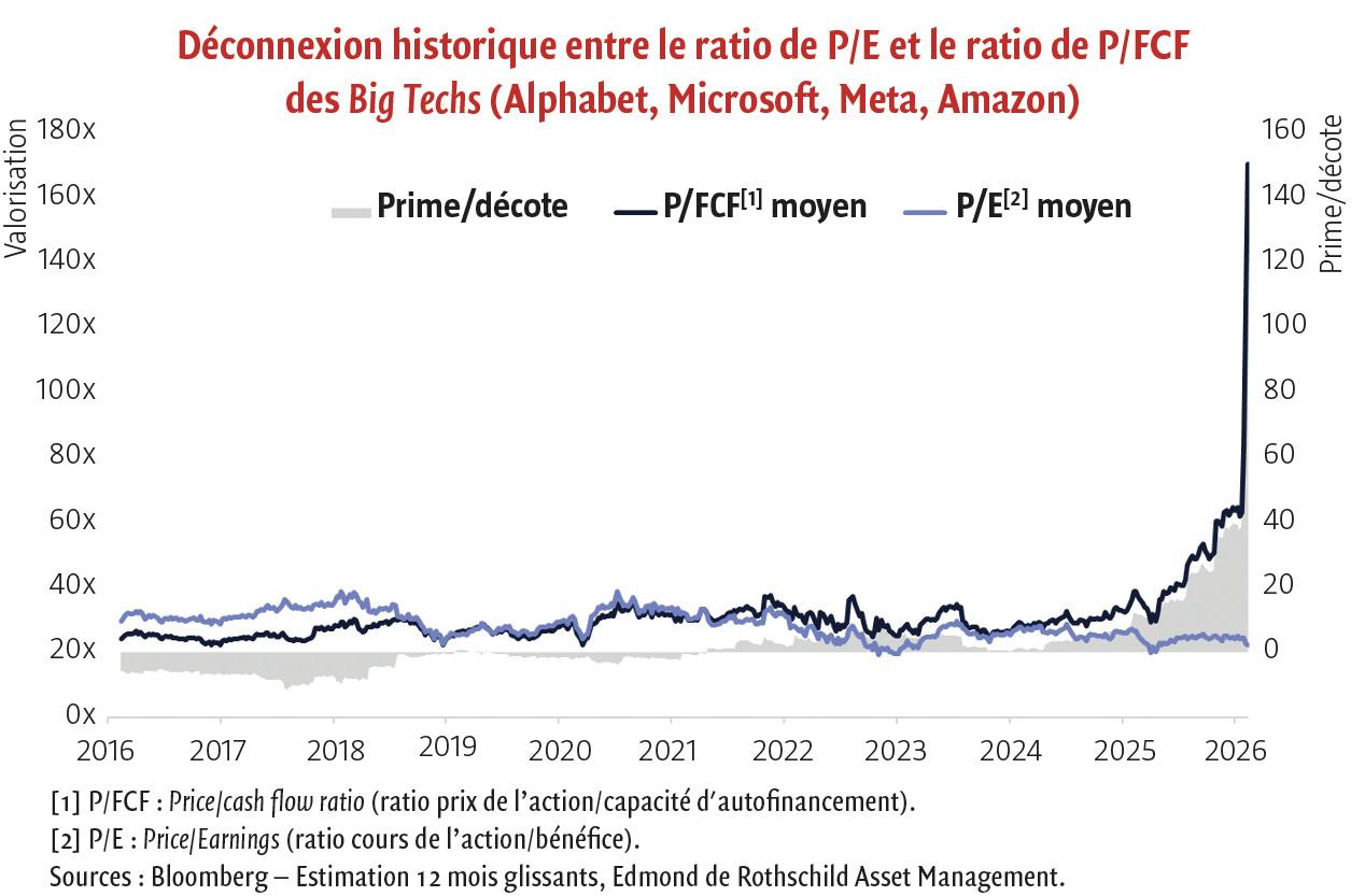 $!IA&nbsp;: quand la fièvre d’investissement des géants de la tech fait craindre la surchauffe