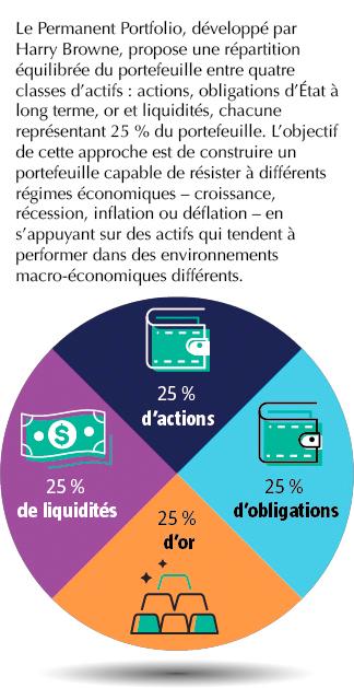 $!Une réflexion stratégique sur l’allocation des actifs liquides pour la prochaine décennie
