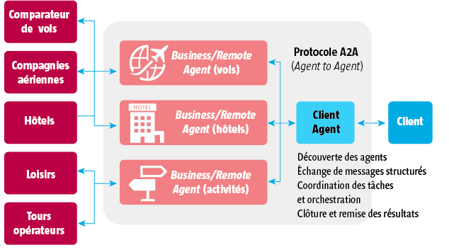 $!L’IA rencontre les paiements&nbsp;: bouleversements en vue