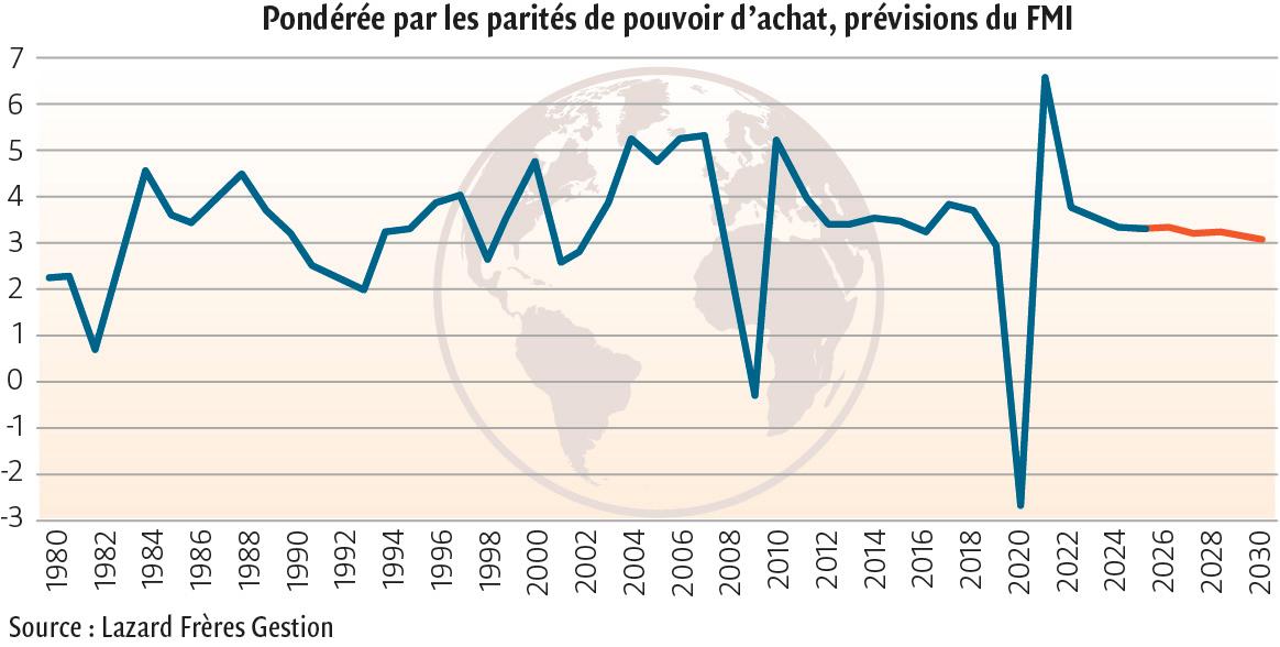 $!La géopolitique est plus un facteur d’incertitude que de risque