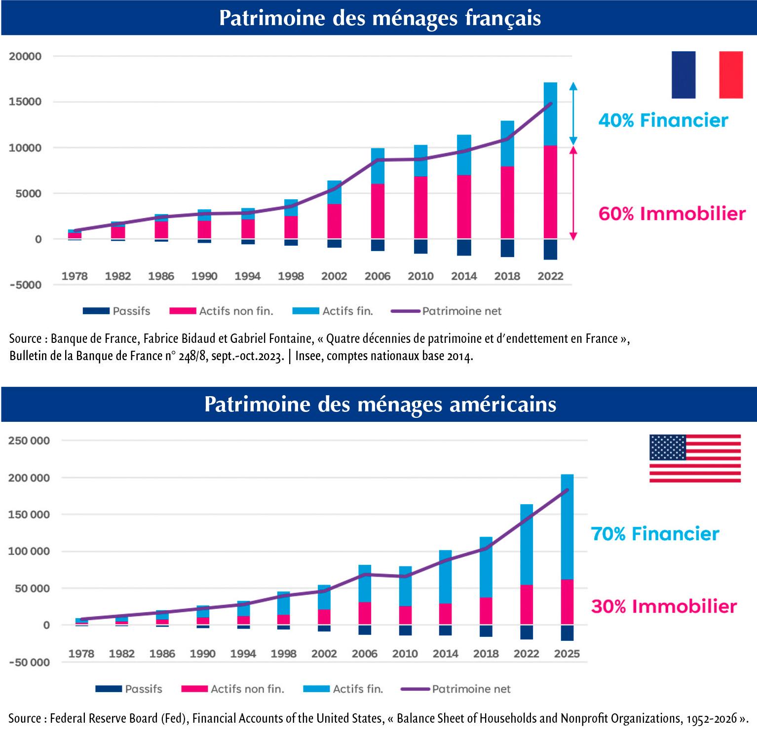 $!Comment la grande transmission de&nbsp;patrimoine devrait affecter l’industrie financière en France