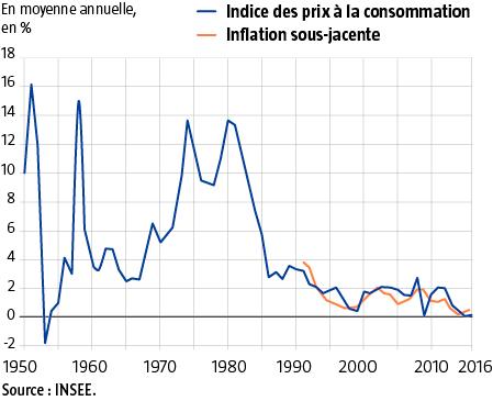 $!La Banque de France&nbsp;: trente ans d’indépendance, deux siècles de crédibilité