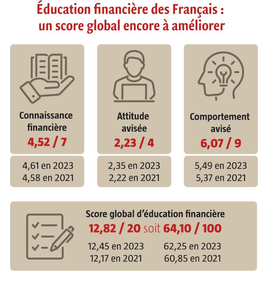 $!«&nbsp;Oser parler d’argent est une première étape essentielle pour faire des choix éclairés&nbsp;»