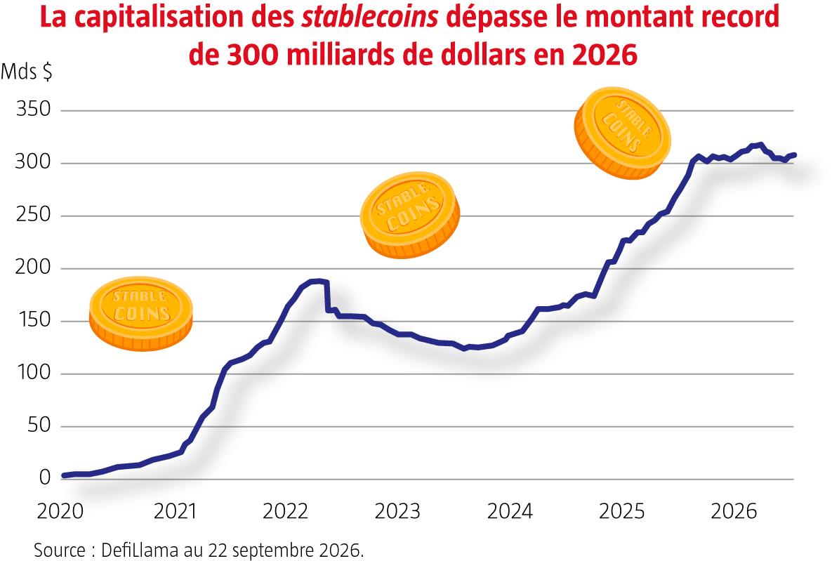$!Les géants de Wall Street regroupent leurs forces pour lancer un stablecoin bancaire