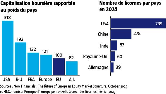$!Quelles structures pour le post-marché européen ?