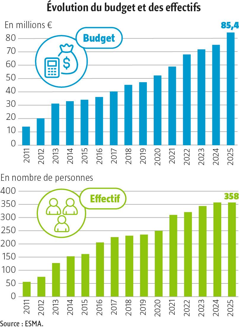 $!«&nbsp;Le marché unique doit se mettre au&nbsp;service de la croissance et&nbsp;de&nbsp;l’emploi en Europe&nbsp;»