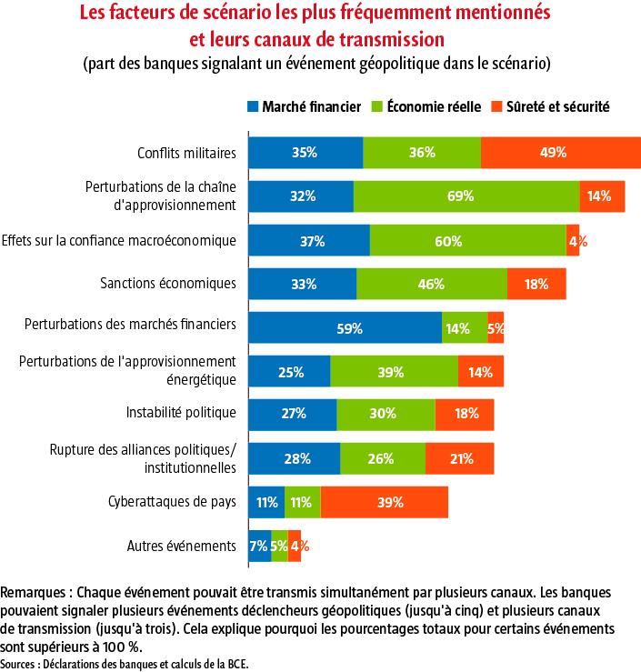 $!Géopolitique : les banques européennes passent avec succès le « reverse stress test »