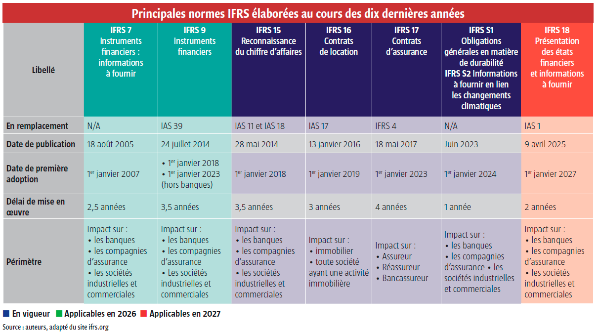 $!Vers un nouvel ordre mondial de l’information financière : de l’harmonisation à la durabilité