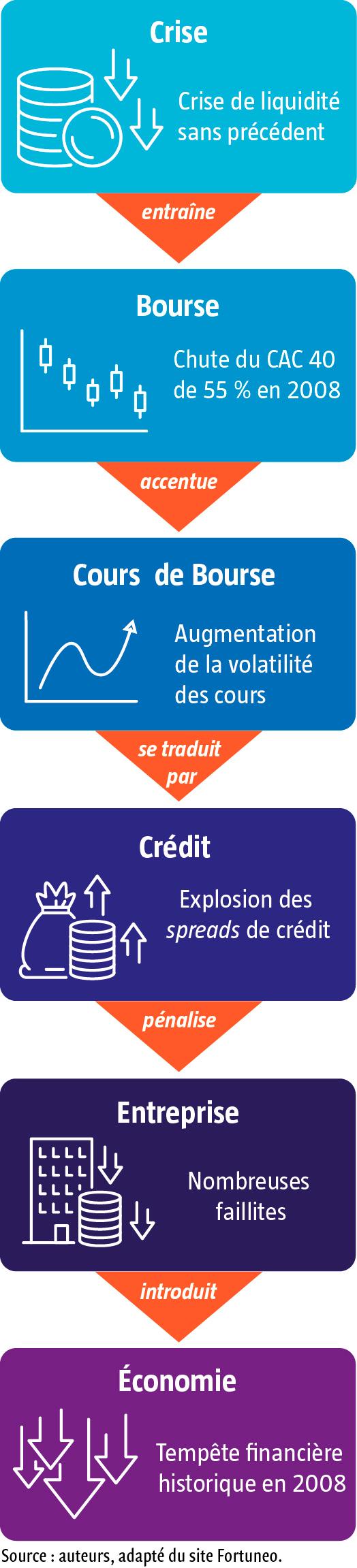 $!Vers un nouvel ordre mondial de l’information financière : de l’harmonisation à la durabilité