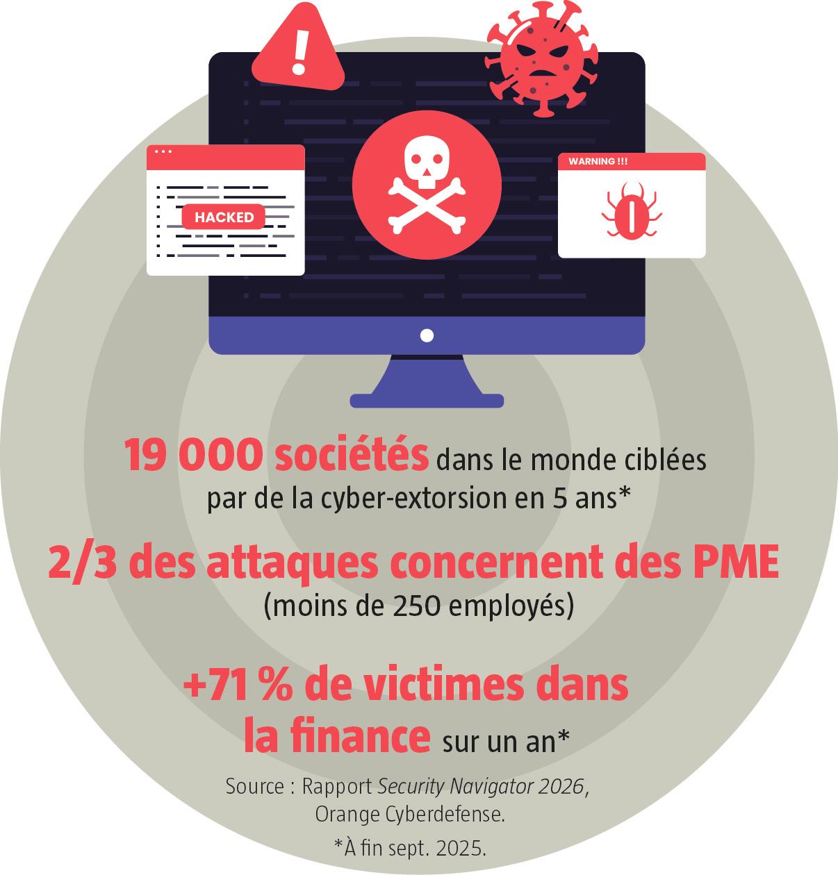 $!Dora, un an après : à la recherche d’une véritable résilience opérationnelle