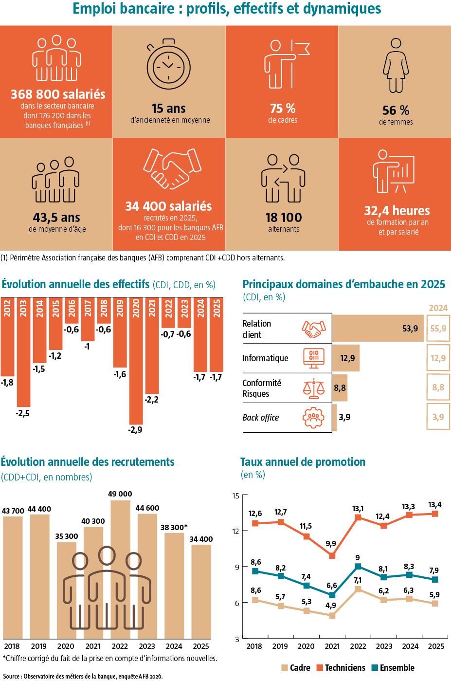 $!Cap sur les métiers de demain