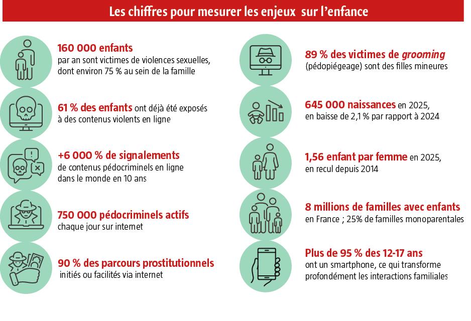 $!« Mesurer l’impact sur l’enfance constitue le prochain défi de la finance&nbsp;»