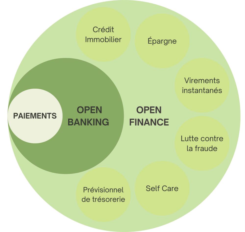 $!Les enjeux de l’open finance&nbsp;: quelles opportunités pour le cash management&nbsp;?