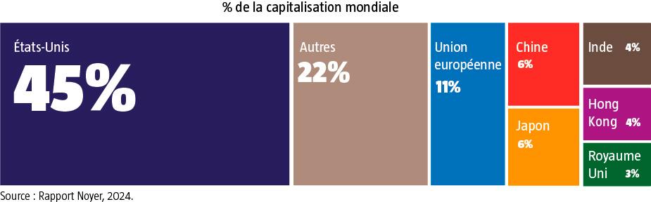 $!Repères
