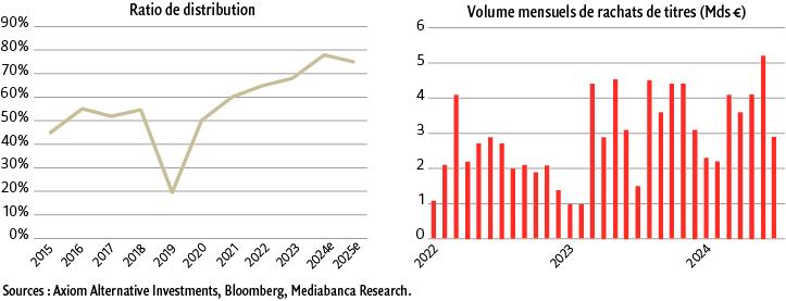 $!Secteur bancaire : le « mal-aimé » des marchés