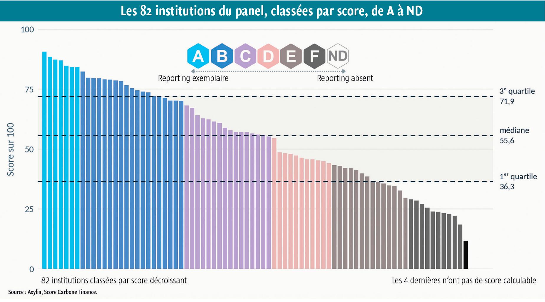 $!Climat : la finance européenne publie mais mesure mal ses émissions financées