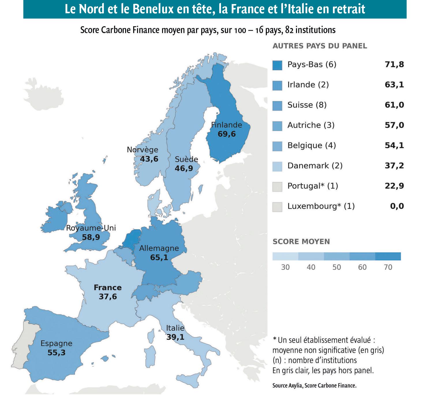 $!Climat : la finance européenne publie mais mesure mal ses émissions financées