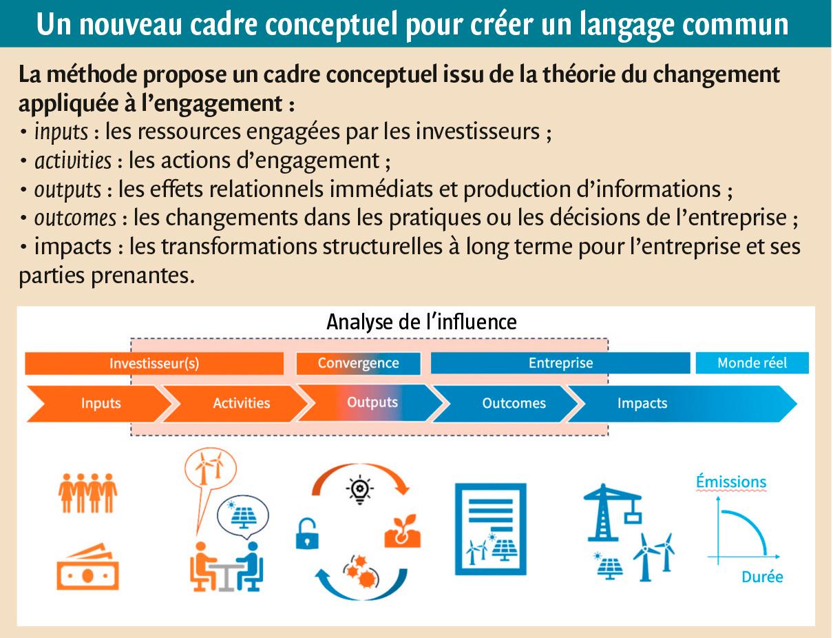 $!Engagement actionnarial, une nouvelle méthode pour mesurer l’influence des investisseurs