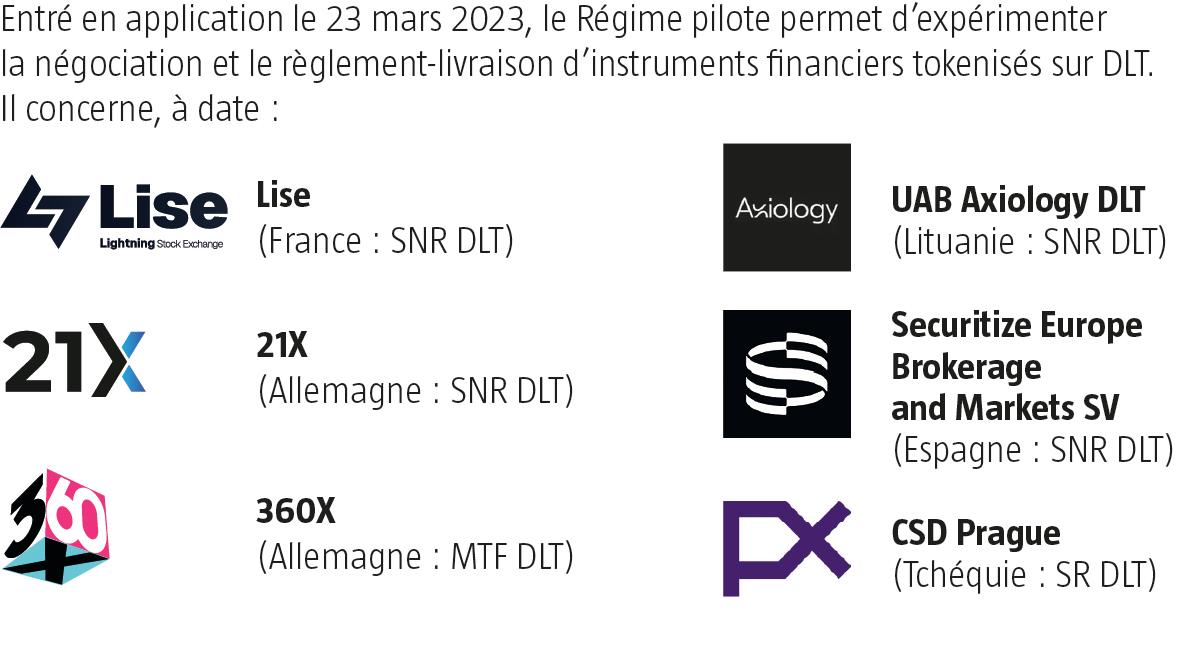 $!Le régime pilote européen, un levier stratégique pour les&nbsp;banques