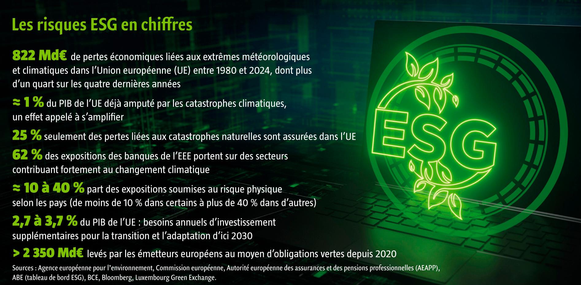 $!Une gestion saine des risques ESG : un atout pour la résilience et la compétitivité des banques européennes