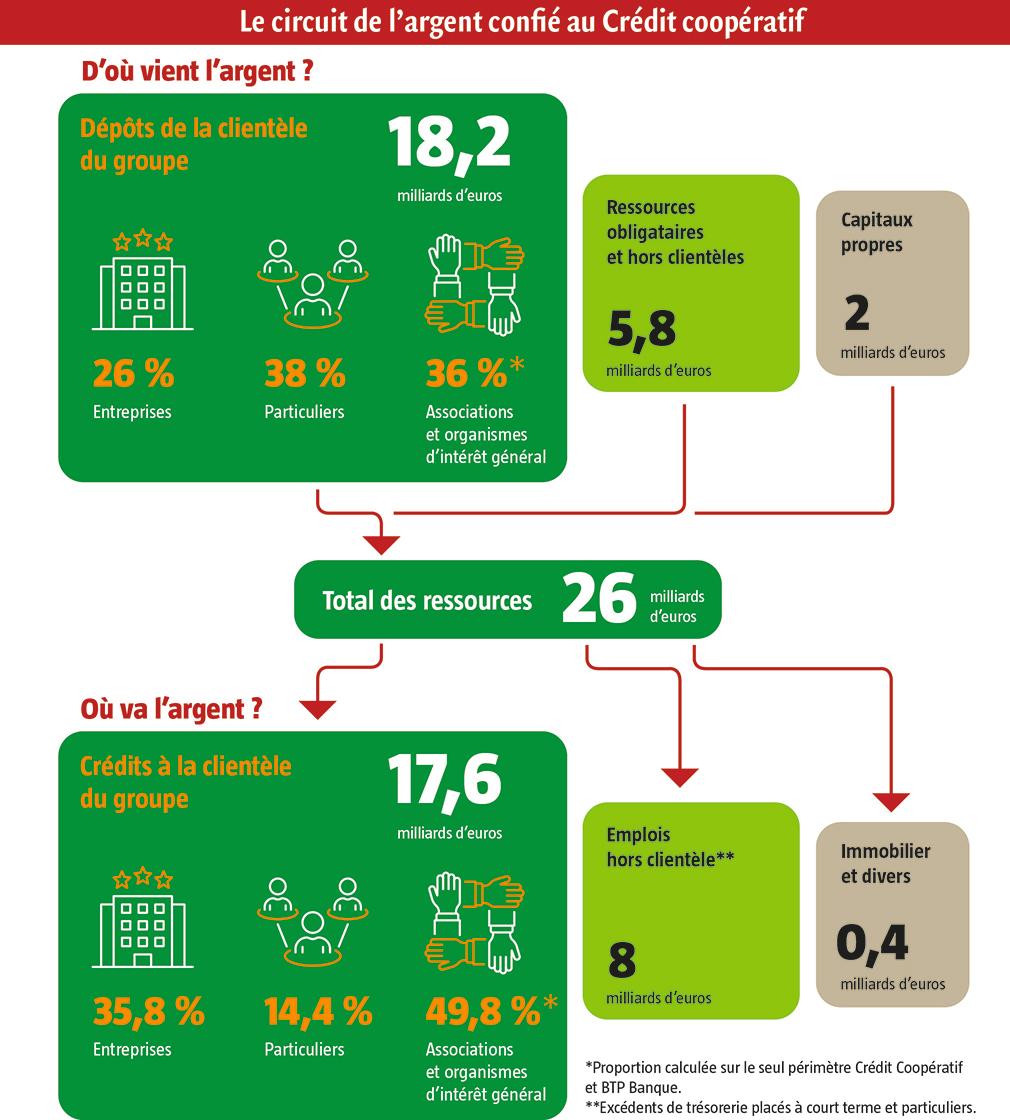 $!Tracer l’épargne pour la mobiliser au service de la transition écologique