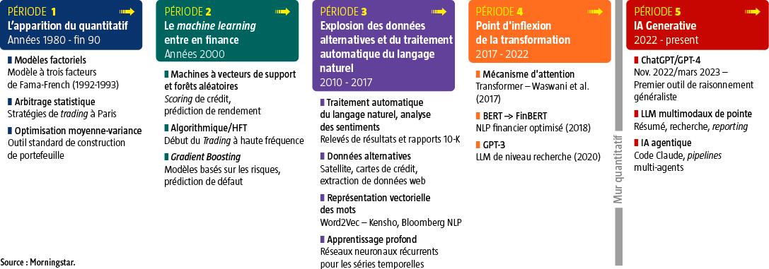 $!Intelligence artificielle et gestion active : entre promesse technologique et réalité opérationnelle