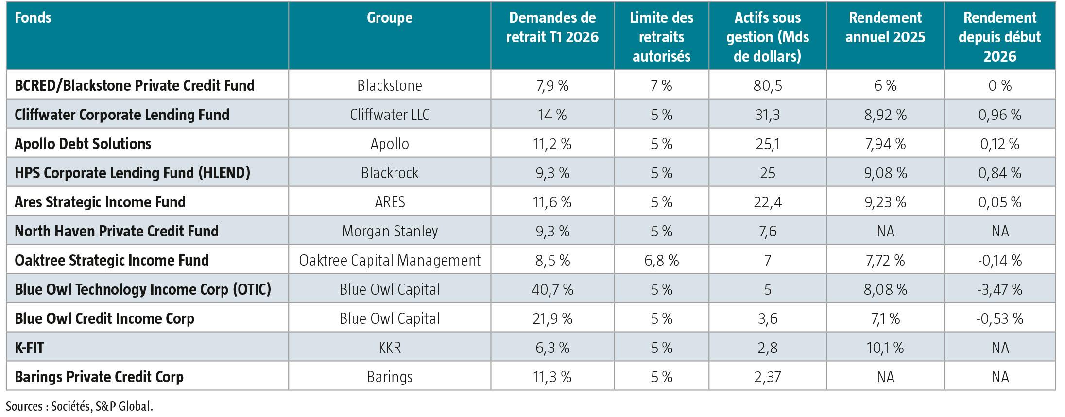 $!Y a-t-il un loup dans les bilans des banques américaines ?