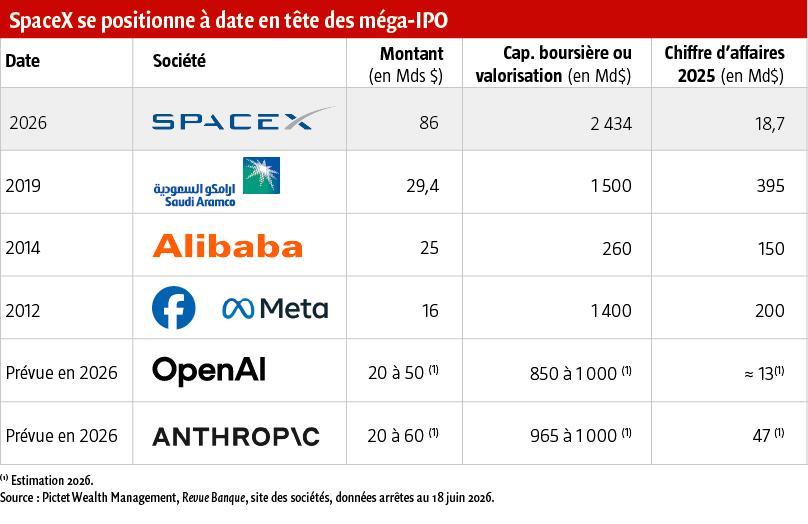 $!SpaceX : une IPO pour décrocher la lune