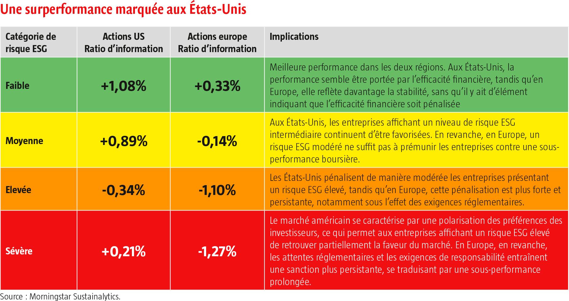 $!Finance durable : la fin des illusions, pas de l’ESG