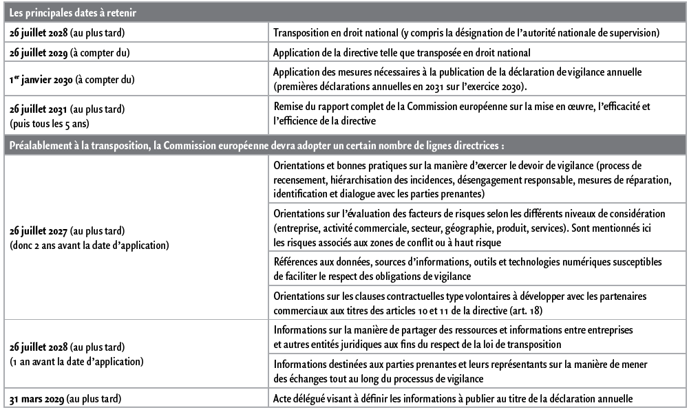 $!La CS3D nouvelle version : la simplification sous toutes ses formes