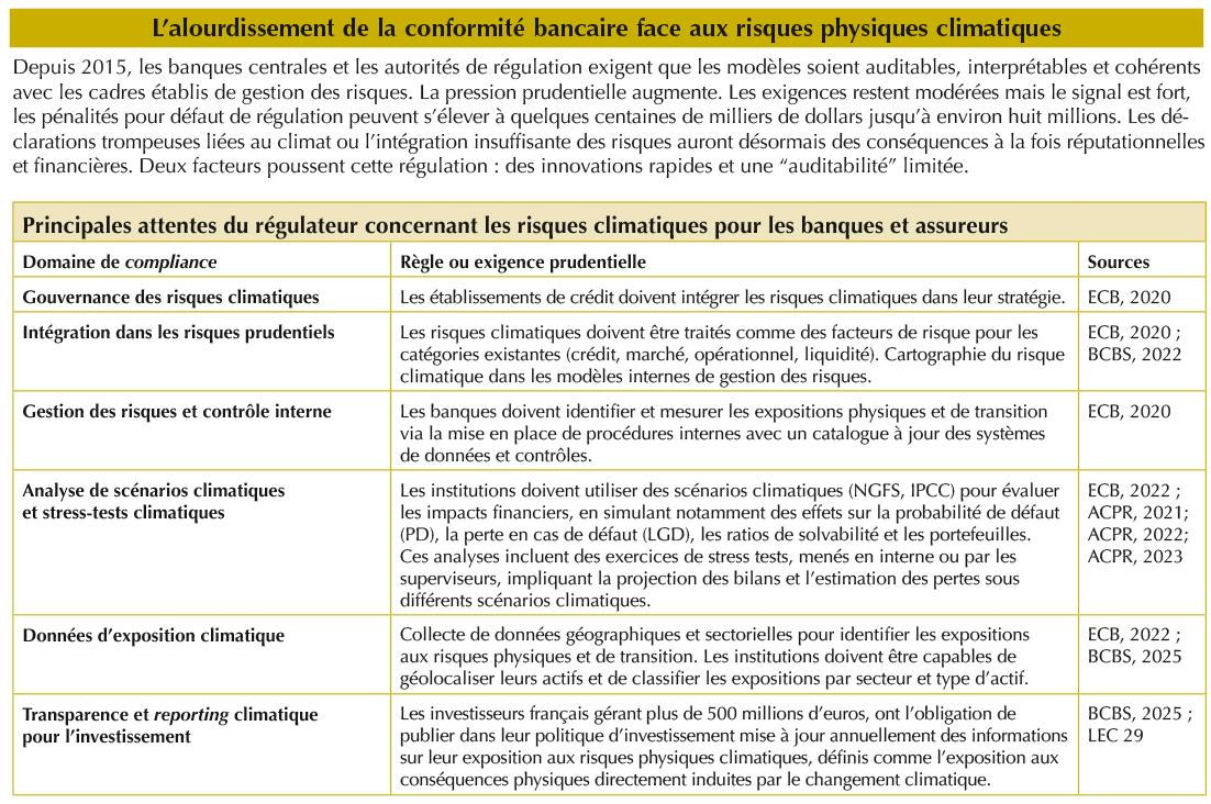 $!L’impact financier des risques climatiques dépend de modèles encore peu lisibles