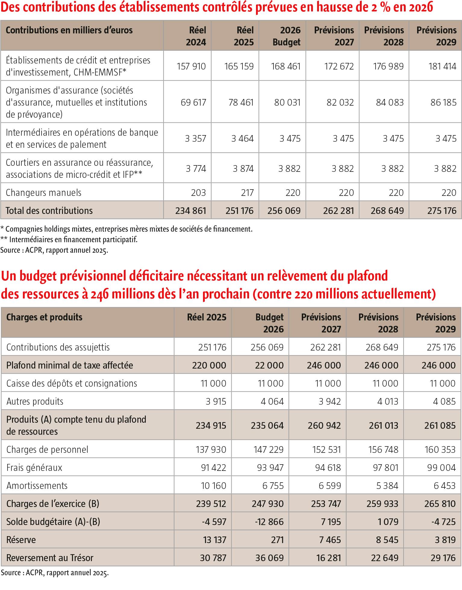 $!« Nous voulons simplifier la supervision sans l’affaiblir »