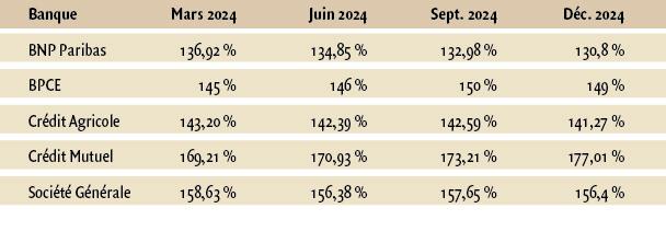 $!Ces questions que pose le Liquidity Coverage Ratio