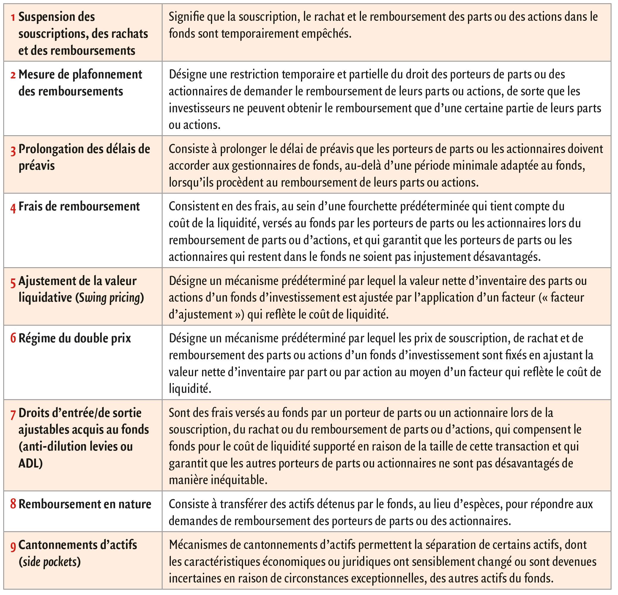 $!Ce que change AIFM 2