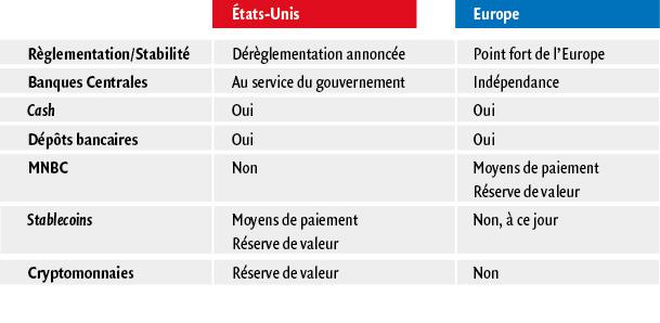 $!Les stratégies monétaires en opposition de phase