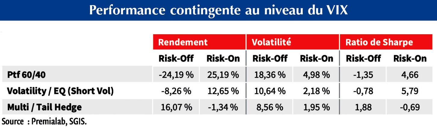 $!Stratégies d’investissement quantitatives&nbsp;: quelles sources de diversification et&nbsp;quelles opportunités ?
